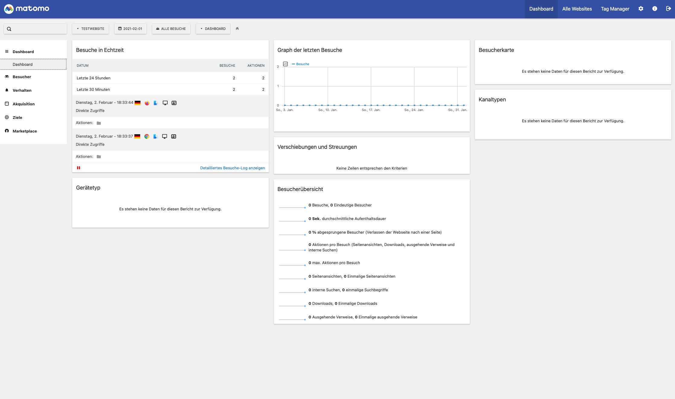 Matomo Dashboard
